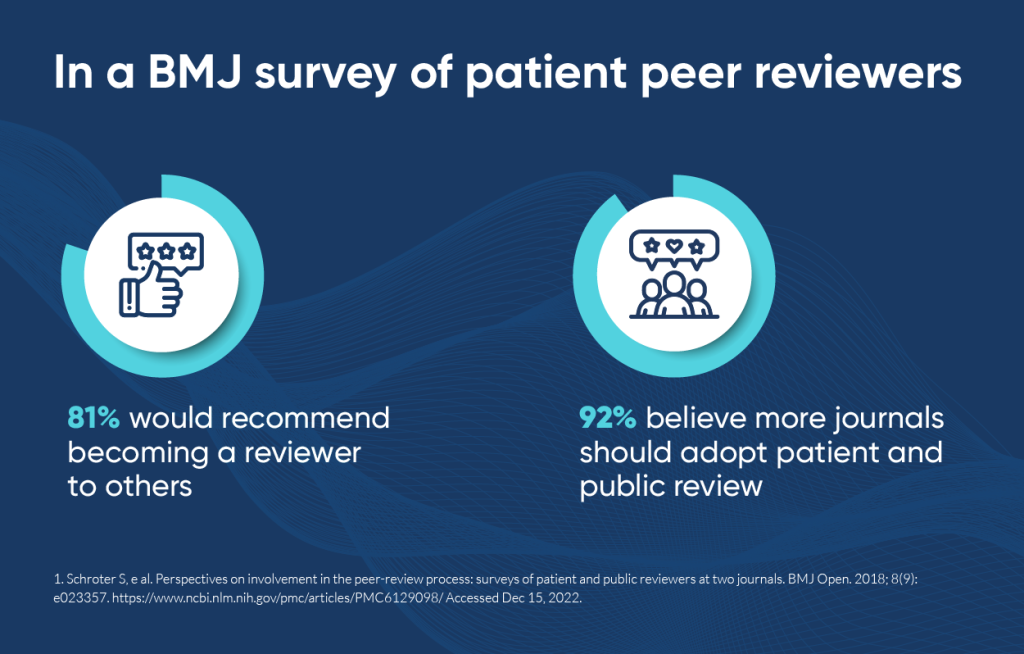acceptance-of-patient-peer-reviewers